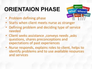 ORIENTAION PHASE
• Problem defining phase
• Starts when client meets nurse as stranger
• Defining problem and deciding type of service
needed
• Client seeks assistance ,conveys needs ,asks
questions, shares preconceptions and
expectations of past experiences
• Nurse responds, explains roles to client, helps to
identify problems and to use available resources
and services
 