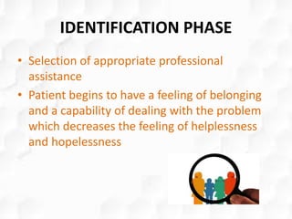 IDENTIFICATION PHASE
• Selection of appropriate professional
assistance
• Patient begins to have a feeling of belonging
and a capability of dealing with the problem
which decreases the feeling of helplessness
and hopelessness
 