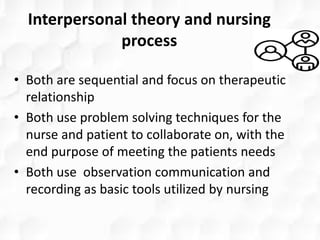 Interpersonal theory and nursing
process
• Both are sequential and focus on therapeutic
relationship
• Both use problem solving techniques for the
nurse and patient to collaborate on, with the
end purpose of meeting the patients needs
• Both use observation communication and
recording as basic tools utilized by nursing
 