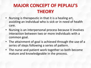 MAJOR CONCEPT OF PEPLAU’S
THEORY
• Nursing is therapeutic in that it is a healing art,
assisting an individual who is sick or in need of health
care.
• Nursing is an interpersonal process because it involves
interaction between two or more individuals with a
common goal.
• The attainment of goal is achieved through the use of a
series of steps following a series of pattern.
• The nurse and patient work together so both become
mature and knowledgeable in the process.
 