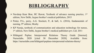 BIBLIOGRAPHY
 Navdeep Kaur Brar, HC Rawat, Textbook of advance nursing practice, 1st
edition, New Delhi, Jaypee brother’s medical publishers, 2015
 Potter, P.A., perry, A.G. Stockert, P., & hall, A. (2016), fundamentals of
nursing, 9th edition, Mosby
 KP Neerja, textbook of communication and education technology for nurses,
1st edition, New Delhi, Jaypee brother’s medical publishers pvt. Ltd. 2011
 Hildegard Peplau: Interpersonal Relations Theory Guide [Internet].
Nurseslabs. 2020 [cited 30 December 2020]. Available from:
https://nurseslabs.com/hildegard-peplaus-interpersonal-relations-theory/
 