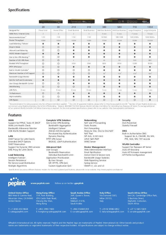 peplink balance 580 datasheet