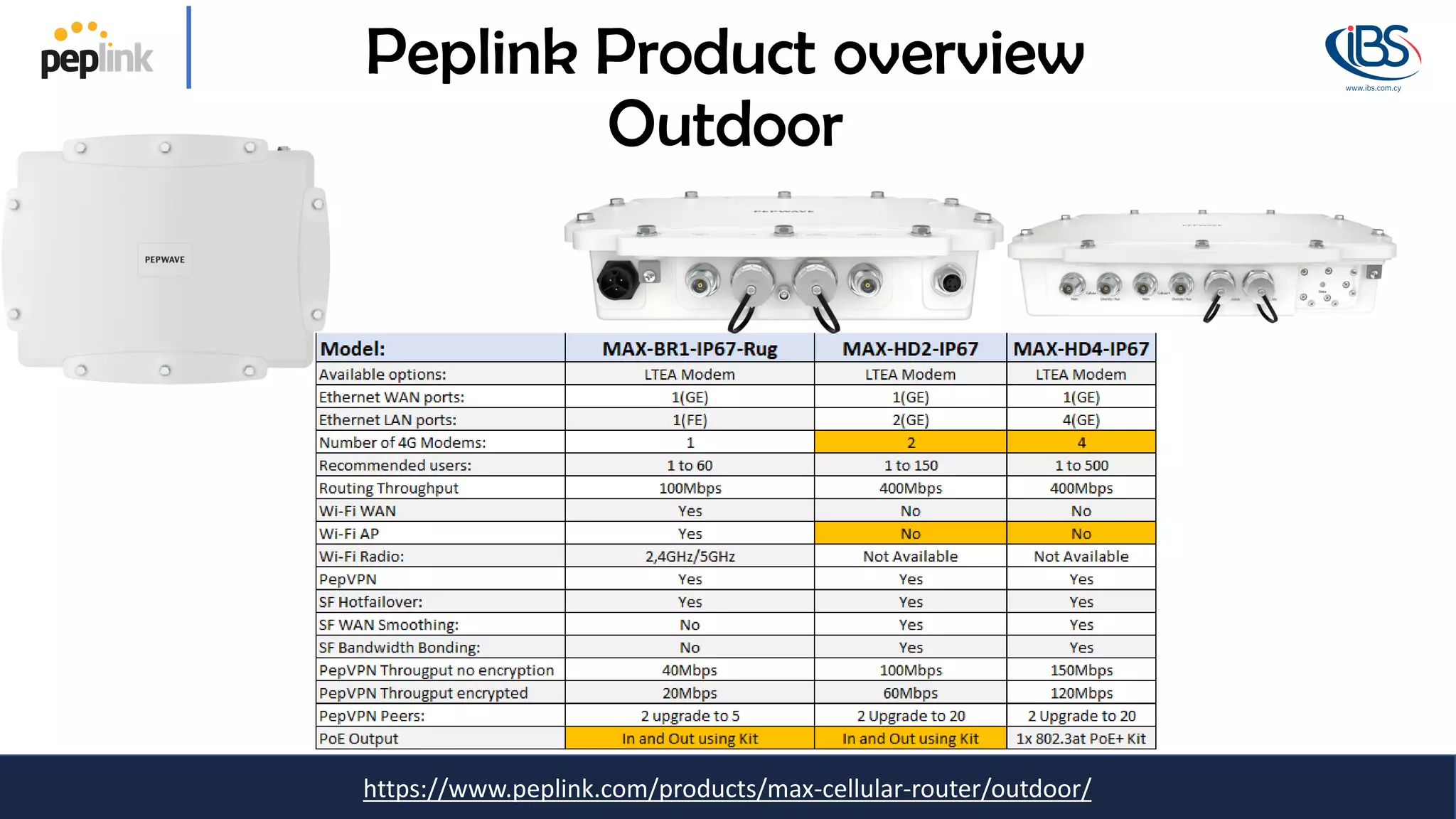 https://www.peplink.com/products/max-cellular-router/outdoor/
Peplink Product overview
Outdoor
 