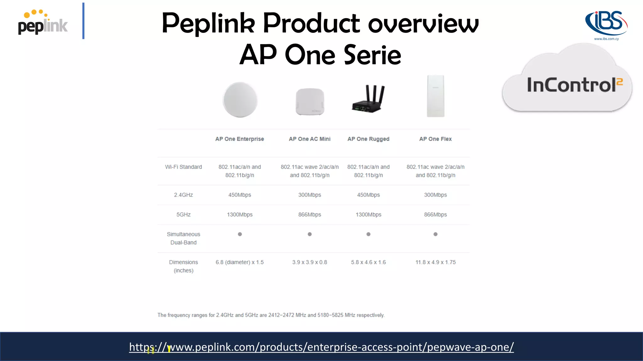 https://www.peplink.com/products/enterprise-access-point/pepwave-ap-one/
Peplink Product overview
AP One Serie
 