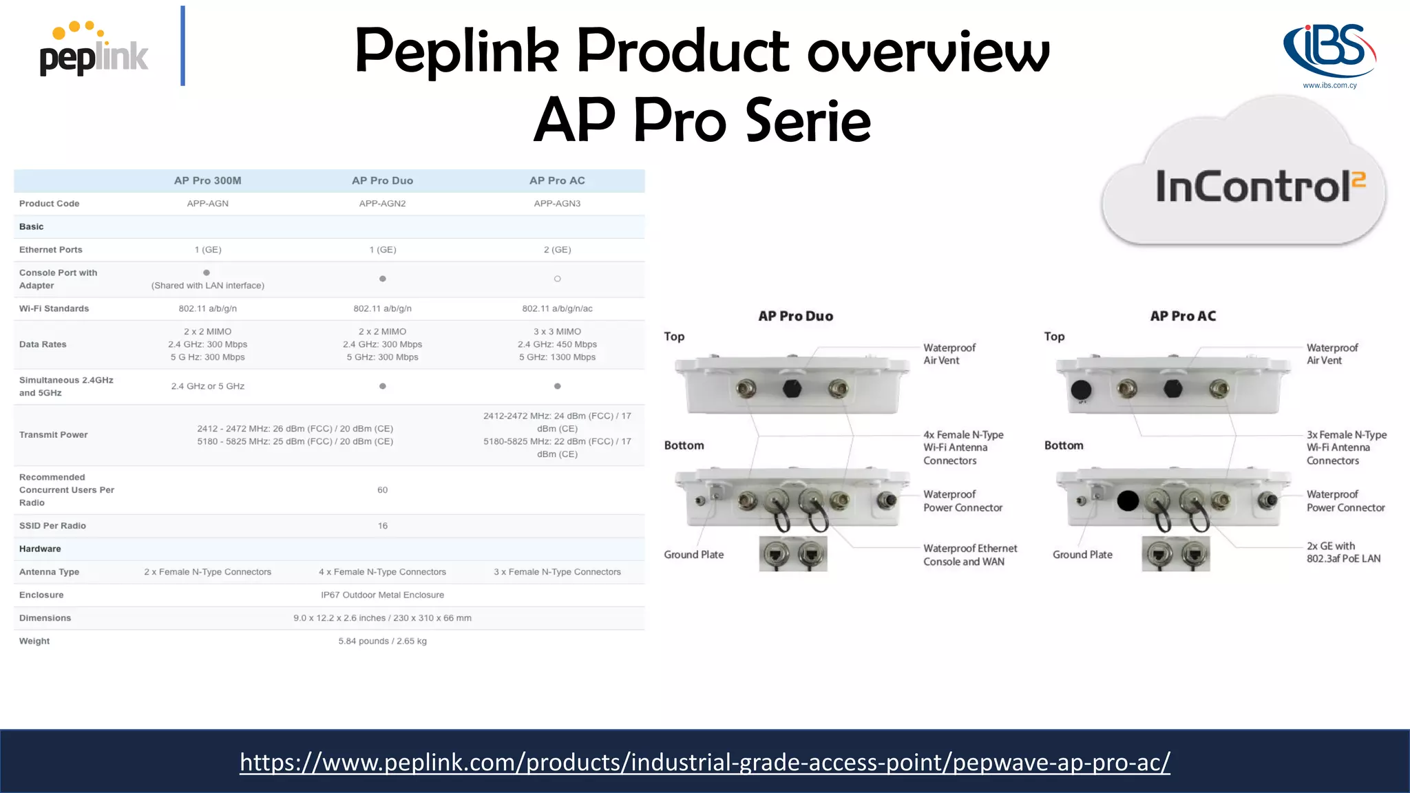 https://www.peplink.com/products/industrial-grade-access-point/pepwave-ap-pro-ac/
Peplink Product overview
AP Pro Serie
 