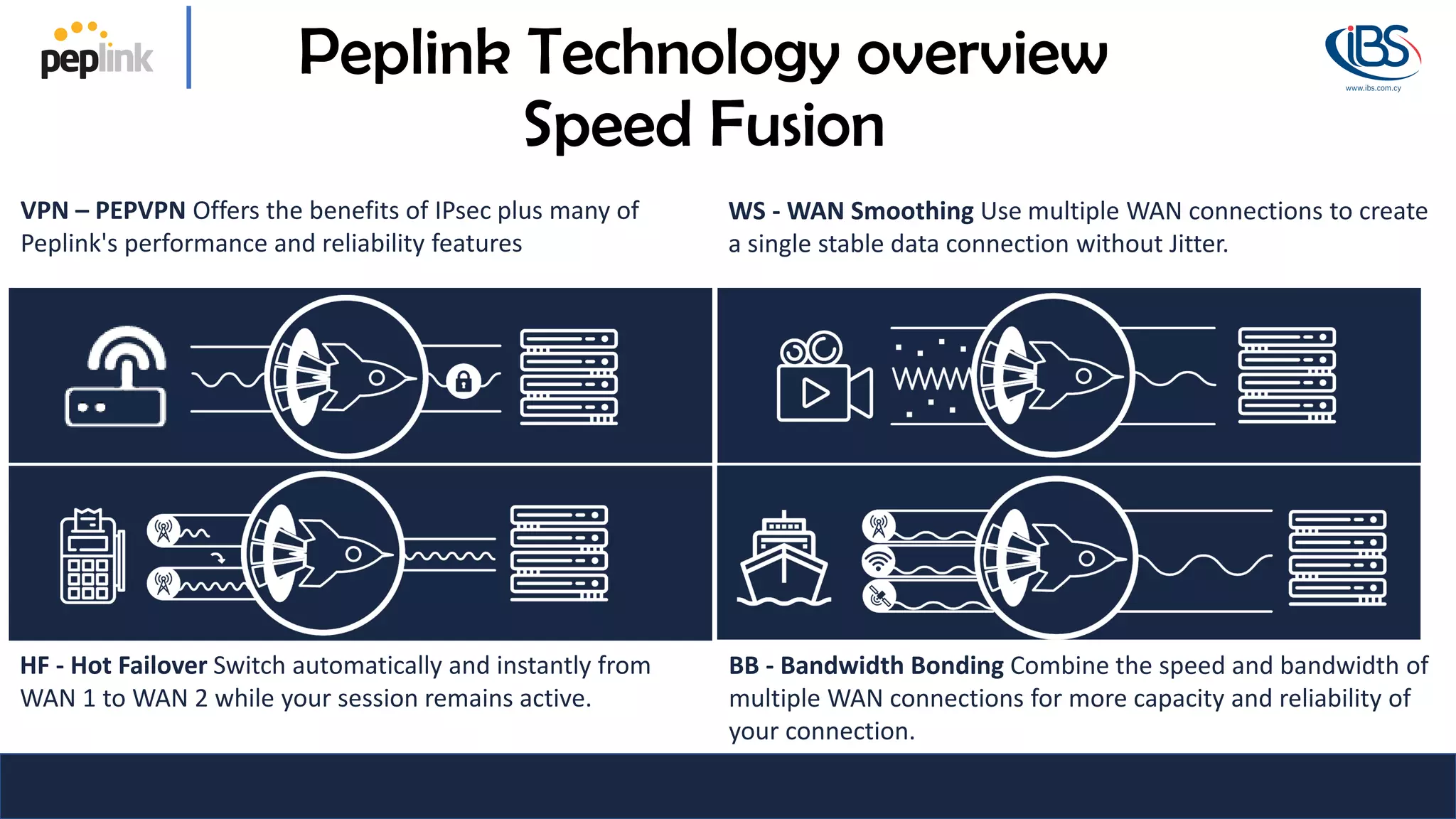 Peplink Technology overview
Speed Fusion
BB - Bandwidth Bonding Combine the speed and bandwidth of
multiple WAN connections for more capacity and reliability of
your connection.
WS - WAN Smoothing Use multiple WAN connections to create
a single stable data connection without Jitter.
HF - Hot Failover Switch automatically and instantly from
WAN 1 to WAN 2 while your session remains active.
VPN – PEPVPN Offers the benefits of IPsec plus many of
Peplink's performance and reliability features
 