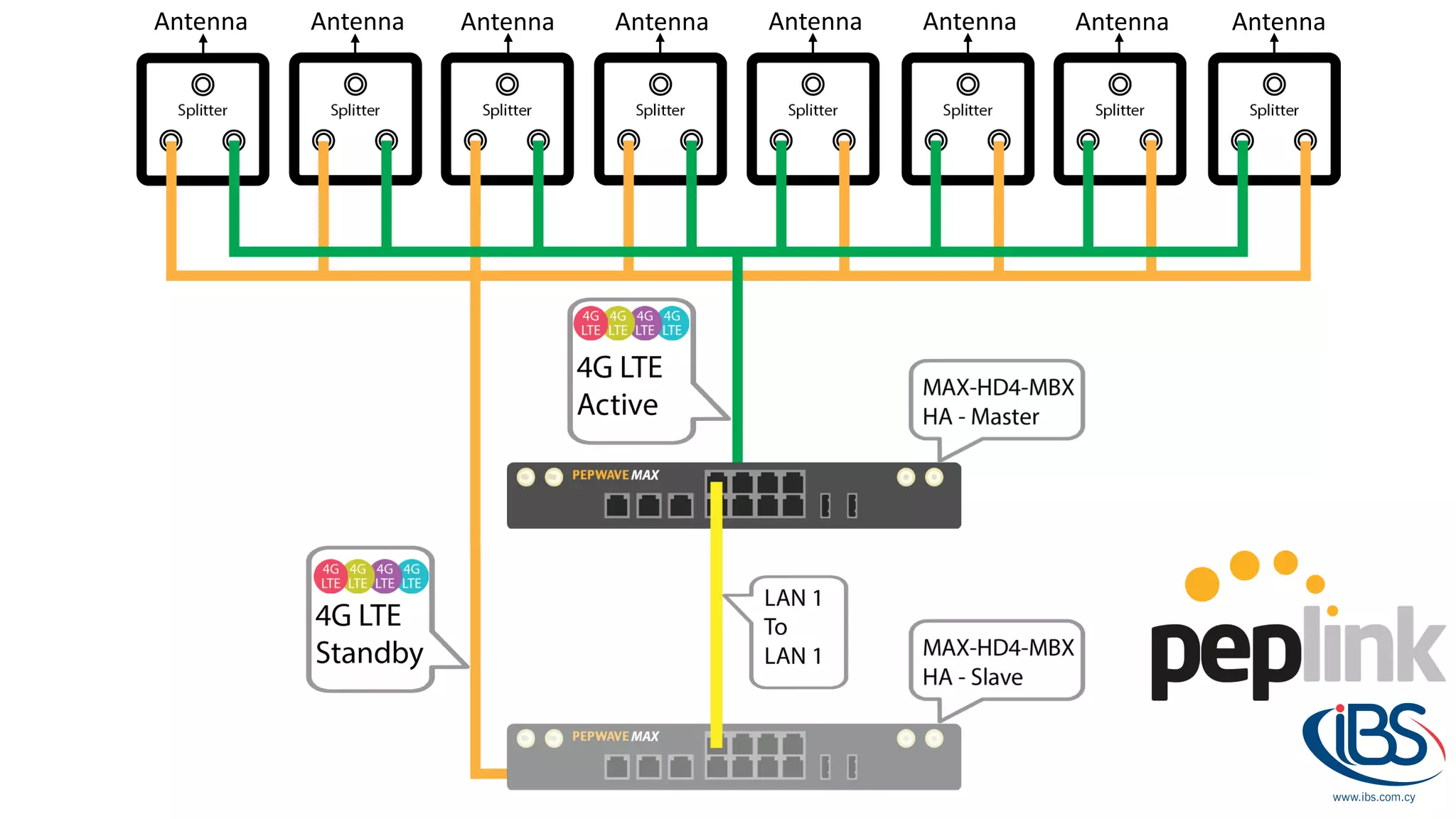 Antenna Antenna Antenna Antenna Antenna Antenna Antenna Antenna
 