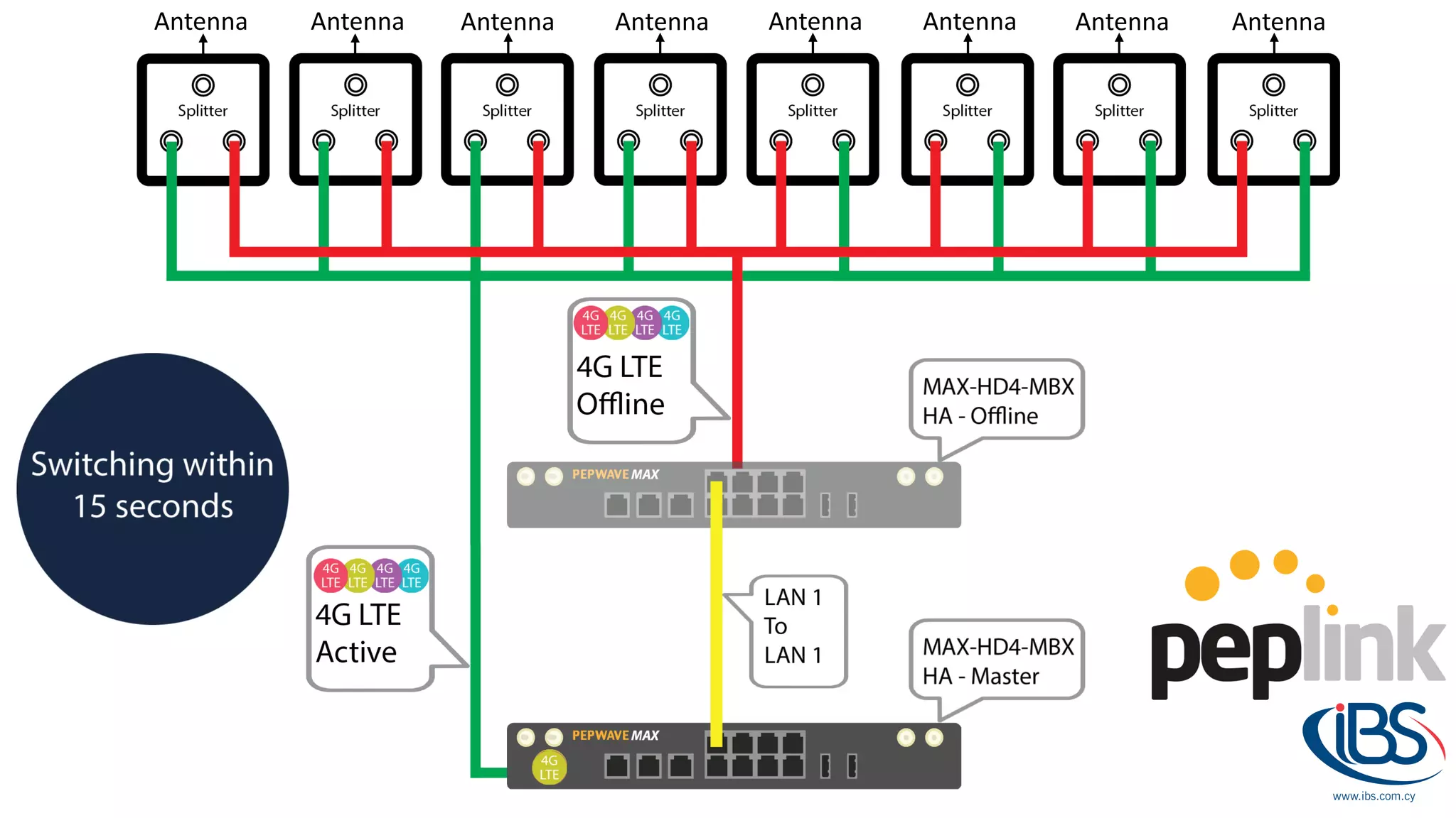 Antenna Antenna Antenna Antenna Antenna Antenna Antenna Antenna
 