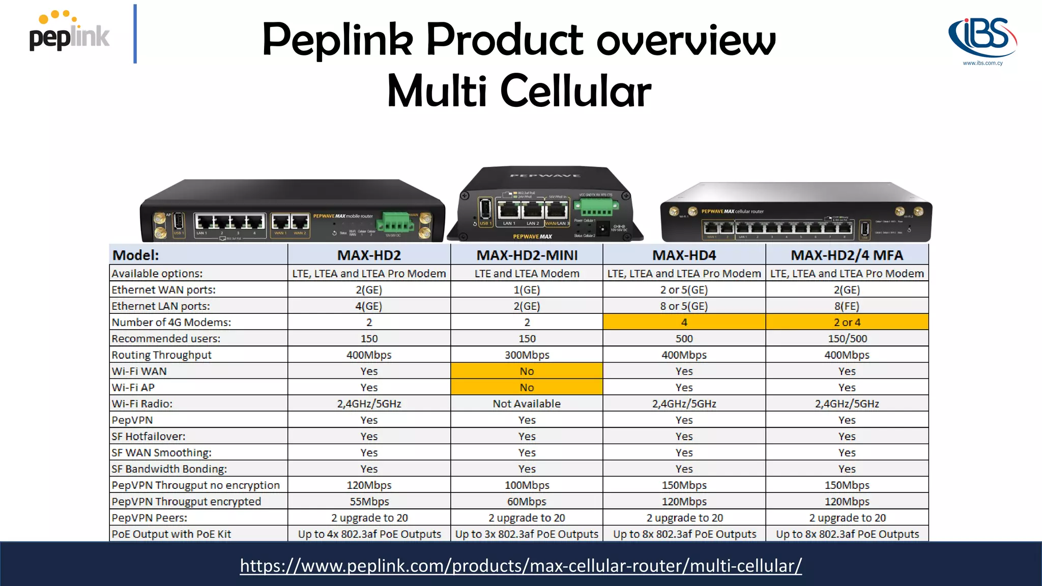 https://www.peplink.com/products/max-cellular-router/multi-cellular/
Peplink Product overview
Multi Cellular
 
