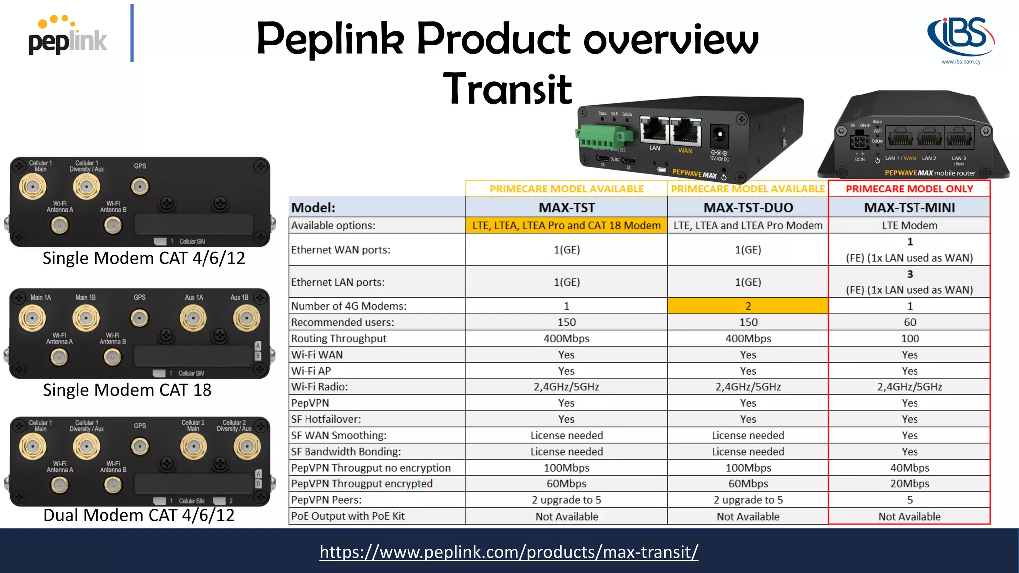 https://www.peplink.com/products/max-transit/
Peplink Product overview
Transit
Single Modem CAT 4/6/12
Single Modem CAT 18
Dual Modem CAT 4/6/12
 