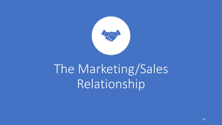 The Marketing/Sales
Relationship
19
 