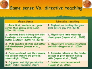 Game sense Vs. directive teaching
Game Sense Directive teaching
1. Game first, emphasis on game
rather than gaining skills (Light,
2006; Pill, 2014) .
1. Emphasis on teaching the game
skills before play (Pill, 2014).
2. Students finish learning with wide
knowledge and experience (Hopper,
Butter & Storey, 2009; Pill, 2014)).
2. Players with little knowledge
about games (Hopper et al., 2009)
.
3. Wide cognitive abilities and better
skill development (Hopper et al.,
2009).
3. Players with inflexible strategies
and skills (Hopper et al., 2009).
4. Player-centered, and they become
the decision-makers and problem-
solvers (Light, 2006).
4. Excessive reliance on the teacher
because of poor decision making
skills (Hopper et al., 2009).
5. Enjoyment and high participation
(Light, 2013; Townsend, 2007).
5. Students are de-motivated
(Hopper et al, 2009).
 