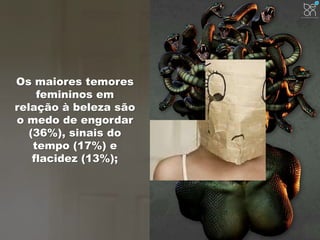 Os maiores temores 
femininos em 
relação à beleza são 
o medo de engordar 
(36%), sinais do 
tempo (17%) e 
flacidez (13%); 
 