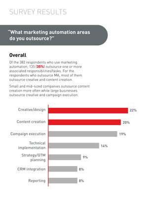 SURVEY RESULTS
“What marketing automation areas
do you outsource?”
Overall
Of the 382 respondents who use marketing
automa...