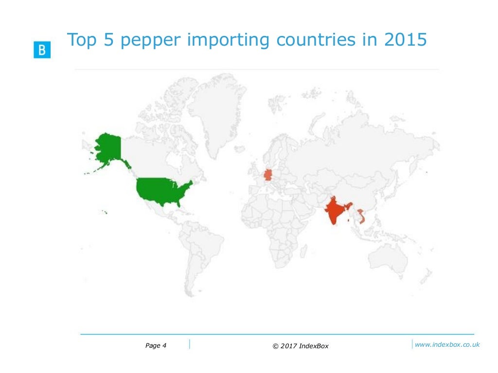 Pepper Market Report Global Trade, Growth, Trends and Insights
