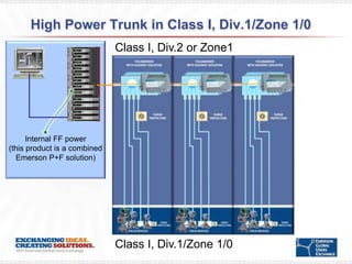 High Power Trunk in Class I, Div.1/Zone 1/0
                              Class I, Div.2 or Zone1




      Internal FF power
(this product is a combined
  Emerson P+F solution)




                              Class I, Div.1/Zone 1/0
 