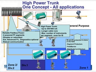 High Power Trunk
                      One Concept - All applications



                                           High Power Trunk:              General Purpose
                                           -Up to 30V/400 mA
                                           -Longer cable runs
Reliable Fieldbus Power:                   -Max. number of instruments
-2 powered FF segments                     per segment - even for IS
-Simplex or redundant
-Ext. Advanced P.L. Diagnostics optional                                 NI and IS protection is done
-Robust communication                                                    in the field  Zone 2/
                                                                         -Segment Protectors
                                                                                       Div.2
                                                                         -FieldBarrier
                                                                         -Distributed architecture




      Zone 2/        Div.1
      Div.2                                                                               Zone 1
 