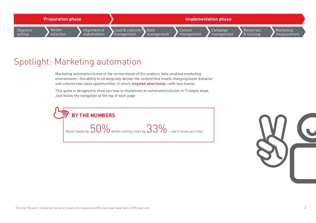 Pepper_marketing_automation_implementation_guide_us