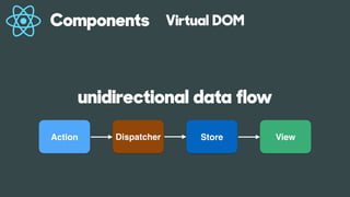 Action Dispatcher Store View
Virtual DOMComponents
unidirectional data flow
 
