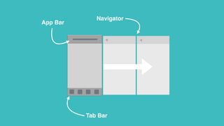 App Bar
Tab Bar
Navigator
 