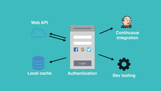 Web API
Local cache
Login
Authentication
Continuous
Integration
Dev tooling
 