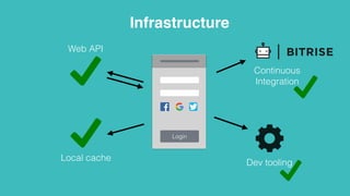 Web API
Local cache
Login
Infrastructure
Continuous
Integration
Dev tooling
 