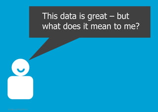 This data is great – but
what does it mean to me?

© Pepper, 2/5/2014, Slide 15

 