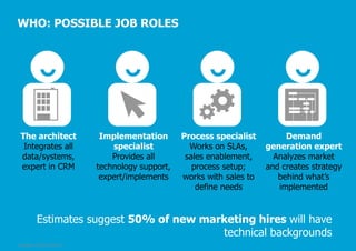 WHO: POSSIBLE JOB ROLES

The architect
Integrates all
data/systems,
expert in CRM

Implementation
specialist
Provides all
technology support,
expert/implements

Process specialist
Works on SLAs,
sales enablement,
process setup;
works with sales to
define needs

Demand
generation expert
Analyzes market
and creates strategy
behind what’s
implemented

Estimates suggest 50% of new marketing hires will have
technical backgrounds
© Pepper, 2/5/2014, Slide 24

 