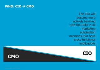 WHO: CIO  CMO
The CIO will
become more
actively involved
with the CMO in all
marketing
automation
decisions that have
cross-functional
implications

CMO
© Pepper GmbH, 2/5/2014, Slide 27

CIO

 