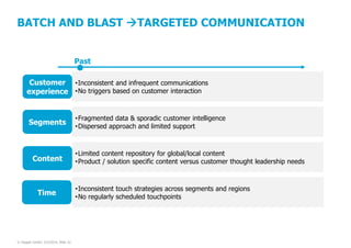 BATCH AND BLAST TARGETED COMMUNICATION
Past
Customer •Inconsistent and infrequent communications
experience •No triggers based on customer interaction

Segments

Content

Time

© Pepper GmbH, 2/5/2014, Slide 32

•Fragmented data & sporadic customer intelligence
•Dispersed approach and limited support

•Limited content repository for global/local content
•Product / solution specific content versus customer thought leadership needs

•Inconsistent touch strategies across segments and regions
•No regularly scheduled touchpoints

 