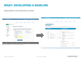 WHAT: DEVELOPING A BASELINE
Subscription and preference center

© Pepper, 2/5/2014, Slide 35

Security Level: Confidential

 