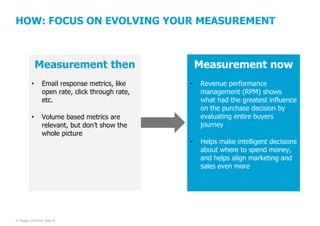 HOW: FOCUS ON EVOLVING YOUR MEASUREMENT

Measurement then
•

Email response metrics, like
open rate, click through rate,
etc.

•

Measurement now

Volume based metrics are
relevant, but don’t show the
whole picture

Revenue performance
management (RPM) shows
what had the greatest influence
on the purchase decision by
evaluating entire buyers
journey

•

© Pepper, 2/5/2014, Slide 42

•

Helps make intelligent decisions
about where to spend money,
and helps align marketing and
sales even more

 