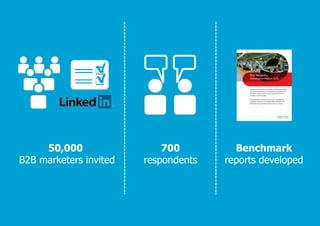50,000
B2B marketers invited

700
respondents

Benchmark
reports developed

 