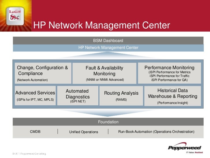 hp report hp report