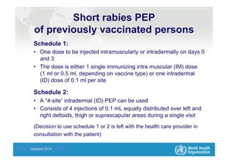 Health Statistics and Informatics
Short rabies PEP
of previously vaccinated persons
Schedule 1:
•  One dose to be injected intramuscularly or intradermally on days 0
and 3
•  The dose is either 1 single immunizing intra muscular (IM) dose
(1 ml or 0.5 ml, depending on vaccine type) or one intradermal
(ID) dose of 0.1 ml per site
Schedule 2:
•  A “4-site” intradermal (ID) PEP can be used
•  Consists of 4 injections of 0.1 mL equally distributed over left and
right deltoids, thigh or suprascapular areas during a single visit
(Decision to use schedule 1 or 2 is left with the health care provider in
consultation with the patient)
Updated 2014
 