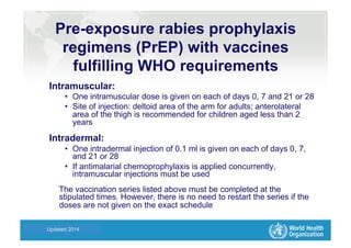 Health Statistics and Informatics
Pre-exposure rabies prophylaxis
regimens (PrEP) with vaccines
fulfilling WHO requirements
Intramuscular:
•  One intramuscular dose is given on each of days 0, 7 and 21 or 28
•  Site of injection: deltoid area of the arm for adults; anterolateral
area of the thigh is recommended for children aged less than 2
years
Intradermal:
•  One intradermal injection of 0.1 ml is given on each of days 0, 7,
and 21 or 28
•  If antimalarial chemoprophylaxis is applied concurrently,
intramuscular injections must be used
The vaccination series listed above must be completed at the
stipulated times. However, there is no need to restart the series if the
doses are not given on the exact schedule
Updated 2014
 