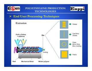 Polyetherimide Processing PE Production Technology chemical plant. | PDF