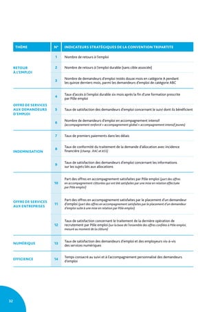 Projet Stratégique Pôle Emploi 2015-2020