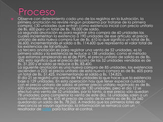 ProcesoObserve con detenimiento cada uno de los registros en la ilustración, la primera anotación no reviste ningún problema por tratarse de la primera compra, 130 unidades que entran como existencia inicial con precio unitario de Bs. 600 para un total de Bs. 78.000 de saldo.La segunda anotación es para registrar otra compra de 60 unidades las cuales incrementan la existencia a 190 unidades de ese artículo; el precio unitario de esta nueva compra fue de Bs. 610 lo que significa un total de Bs. 36.600, incrementando el saldo a Bs. 114.600 que representa el valor total de las existencias de tal artículo. La tercera anotación es para registrar una venta de 52 unidades, es la primera salida y la existencia se reduce a 138 unidades; como el método que estamos empleando es el de PEPS, el precio unitario de salida es de Bs. 600, esto significa que el precio de costo de las 52 unidades vendidas es de Bs. 31.200 y el saldo se reduce a Bs. 83.400.La siguiente anotación es una nueva compra de 85 unidades, las existencias ascienden a 223; el precio unitario de esta nueva compra es de Bs. 605 para un total de Bs. 51.425, incrementando el saldo a Bs. 134.825.El día 21 se registró una venta de 94 unidades lo que hace que la existencia baje a 129 unidades. En esta operación hay que tener especial cuidado con el precio unitario de salida; el primer precio unitario registrado es de Bs. 600 correspondiente a una compra de 130 unidades, pero el día 12 se efectuó una venta de 52 unidades, por lo tanto, a ese precio sólo quedan 78 unidades; para completar la venta de este día, 16 unidades salen a un costo unitario de Bs. 610; el precio de costo de la venta es de Bs. 56.560 quedando un saldo de Bs. 78.265. A medida que los primeros lotes de mercancía se vayan agotando, la información se remarca con un resaltador de color para facilitar el control.