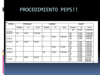    PROCEDIMIENTO PEPS!!