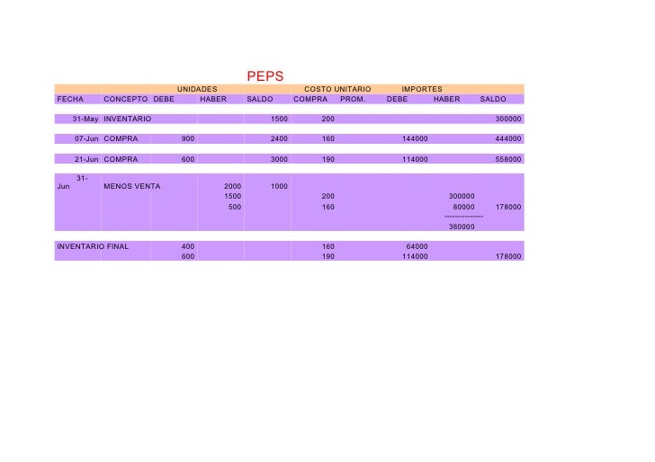 Peps система в автомобиле