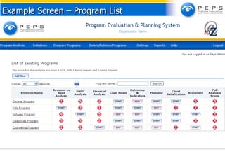 Example Screen – Program List 