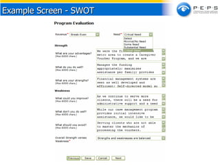 Example Screen - SWOT 