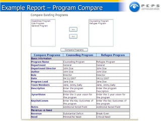 Example Report – Program Compare 