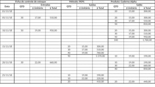 sistema pesp e ueps de controle de estoques | PPTX