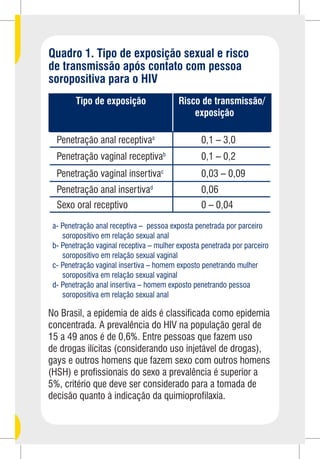 Transmissao do hiv sexo oral