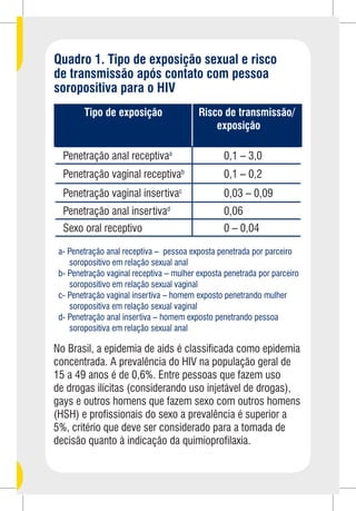 Sexo entre melhores amigos Oq é sexo oral receptivo