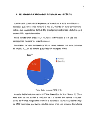 24
6. RELATÓRIO QUESTIONÁRIOS IDE BRASIL VOLUNTÁRIOS.
Aplicamos os questionários no período de 02/06/2016 à 16/06/2016 buscando
respostas que pudéssemos mensurar e trata-las, visando um maior conhecimento
sobre o que os voluntários da ONG IDE Brasil pensam sobre todo o trabalho que é
desenvolvido no cotidiano deles.
Neste período foram o total de 31 voluntários entrevistados e com tudo isso
conseguimos mensurar os seguintes dados:
Do universo de 100% de voluntários 77,4% são de mulheres que estão presentes
no projeto, e 22,6% de homens que participam de alguma forma.
Fonte: Dados pesquisa (PEPS-2016)
A média da idade destes são de 41,9% na faixa etária de 18 a 24 anos, 22,6% na
faixa etária de 25 a 30 anos e 19,4% são de 31 a 40 anos e os demais 16,1% tem
acima de 40 anos. Foi possível notar que a maioria dos voluntários presentes hoje
na ONG é composta por jovens e adultos, sendo entre eles a maioria de mulheres.
 
