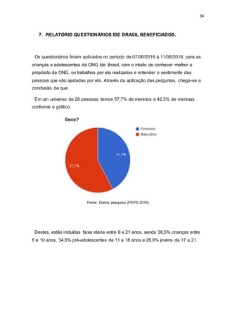 34
7. RELATÓRIO QUESTIONÁRIOS IDE BRASIL BENEFICIADOS.
Os questionários foram aplicados no período de 07/06/2016 à 11/06/2016, para as
crianças e adolescentes da ONG Ide Brasil, com o intuito de conhecer melhor o
propósito da ONG, os trabalhos por ela realizados e entender o sentimento das
pessoas que são ajudadas por ela. Através da aplicação das perguntas, chega-se a
conclusão de que:
Em um universo de 26 pessoas, temos 57,7% de meninos e 42,3% de meninas
conforme o gráfico.
Fonte: Dados pesquisa (PEPS-2016)
Destes, estão incluídas faixa etária entre 6 e 21 anos, sendo 38,5% crianças entre
6 e 10 anos, 34,6% pré-adolescentes de 11 a 16 anos e 26,9% jovens de 17 a 21.
 