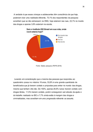 38
A verdade é que essas crianças e adolescentes têm consciência de que hoje,
poderiam viver uma realidade diferente, 73,1% dos respondentes da pesquisa
acreditam que se não estivessem na ONG, hoje estariam nas ruas, 23,1% no mundo
das drogas e apenas 3,8% estariam na escola.
Fonte: Dados pesquisa (PEPS-2016)
Levando em consideração que a maioria das pessoas que respondeu ao
questionário possui no máximo 16 anos, 53,8% é uma grande quantidade de
beneficiados que já tiveram contato e propostas para entrar no mundo das drogas,
mesmo que tenham dito não. De 100%, apenas 26,9% nunca tiveram contato com
drogas ilícitas, 11,5% tiveram contato, porém conseguiram sair através da ajuda e
do trabalho realizado no IDE e 7,7% ainda estão à margem das drogas e
criminalidades, mas acreditam em uma progressão referente ao assunto.
 
